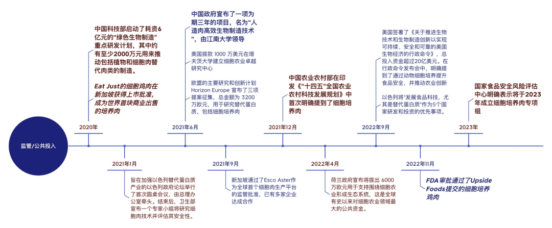 细胞肉，一道人类的必选题？