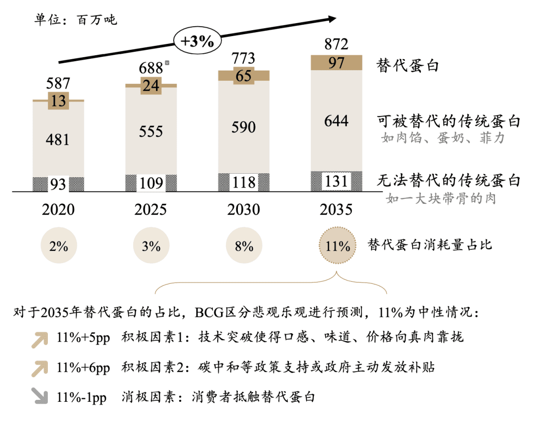 细胞肉，一道人类的必选题？