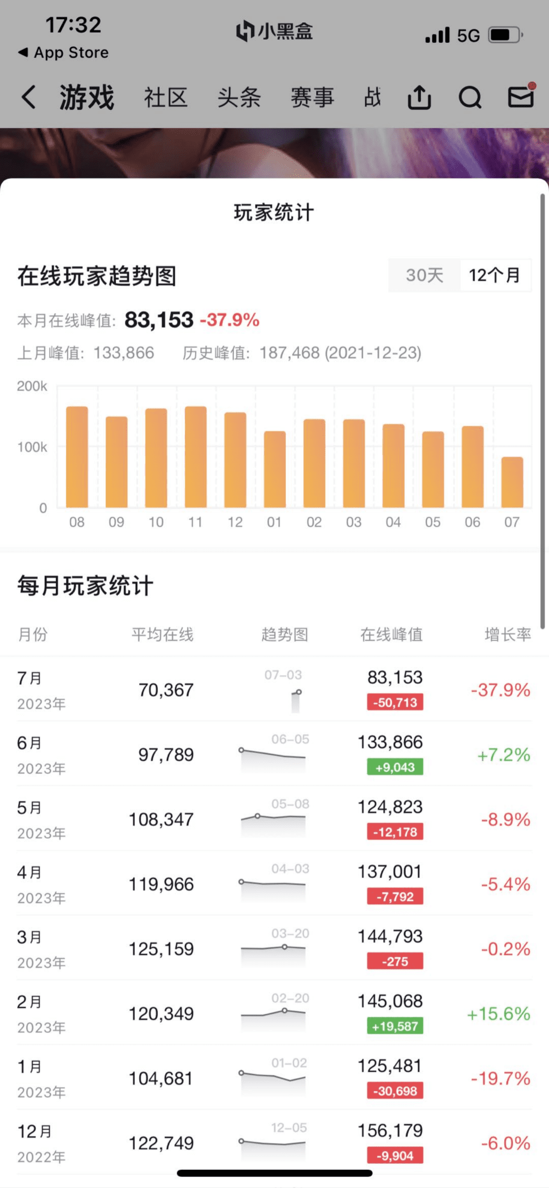 网易“献祭”买断玩家