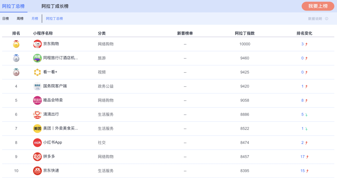 小程序起飞：4步打造从0到1的增长引擎