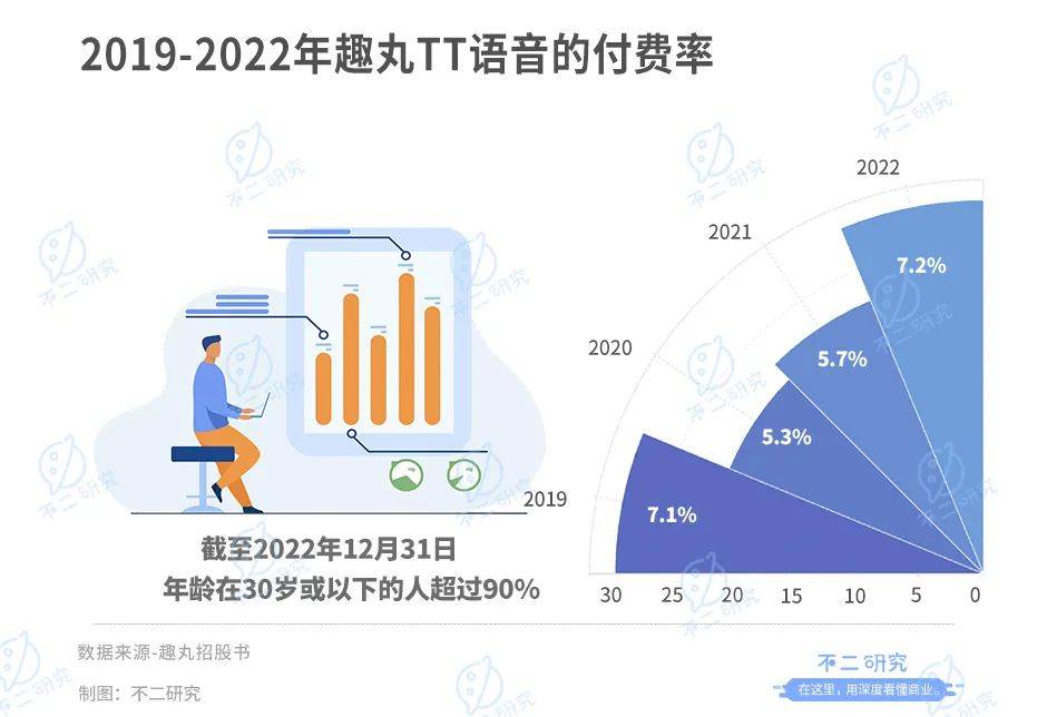 语音直播下半场，趣丸集团再战IPO。