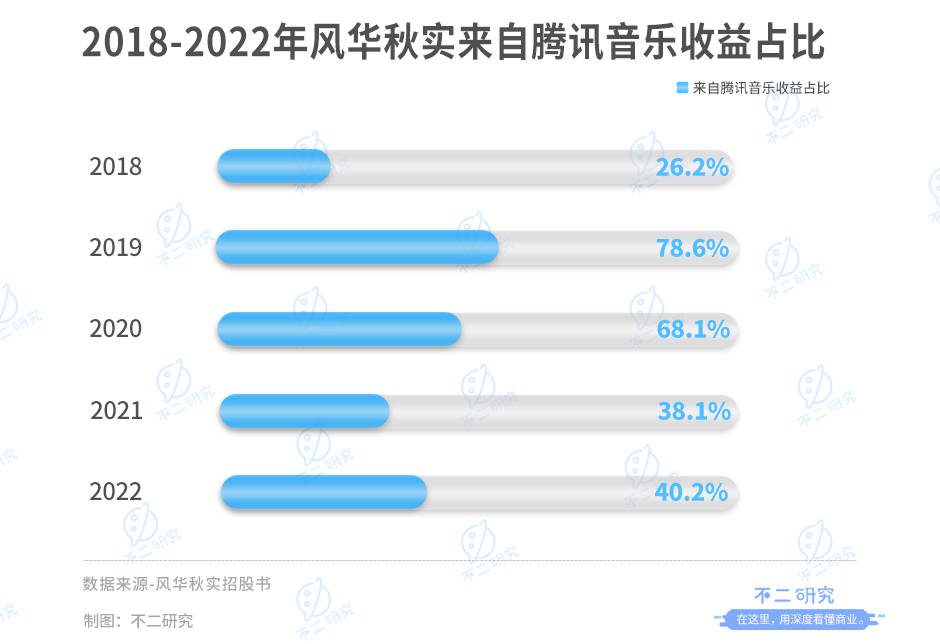 “周杰伦概念股”IPO，巨星传奇市值42亿港元