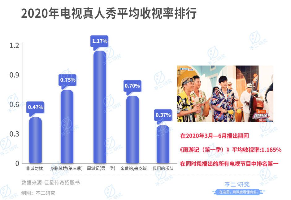 “周杰伦概念股”IPO，巨星传奇市值42亿港元