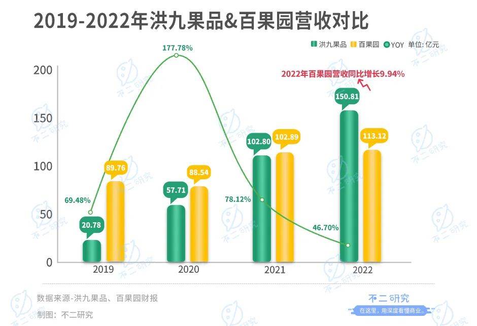 上市后首份年报，百果园净利率不足3%