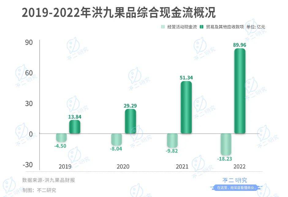 上市后首份年报，百果园净利率不足3%