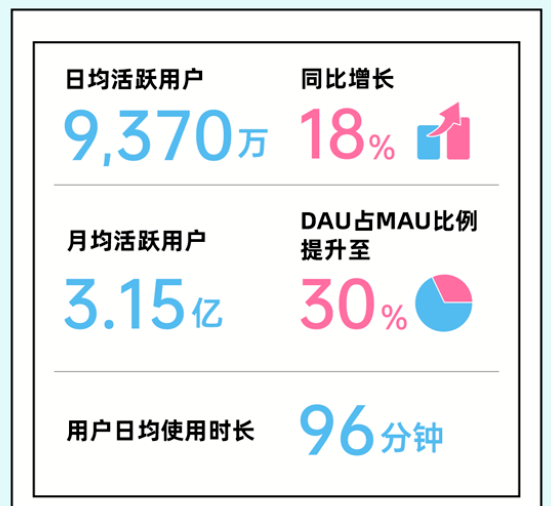 被B站用户高赞的广告文案：暴涨900万播放