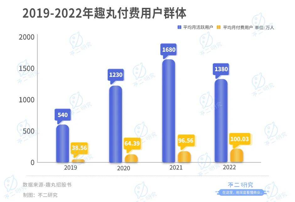 语音直播下半场，趣丸集团再战IPO。