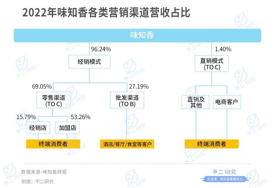 味知香VS千味央厨，谁是预制菜新王？