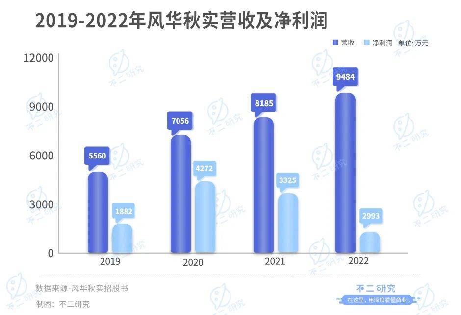 “周杰伦概念股”IPO，巨星传奇市值42亿港元