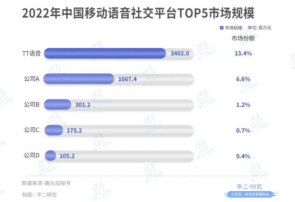 语音直播下半场，趣丸集团再战IPO。