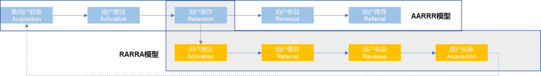 60块年费的Costco，如何锁住上亿会员？