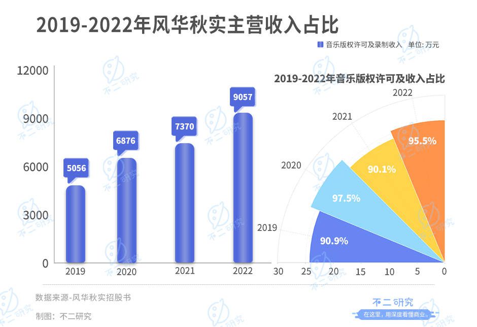 “周杰伦概念股”IPO，巨星传奇市值42亿港元