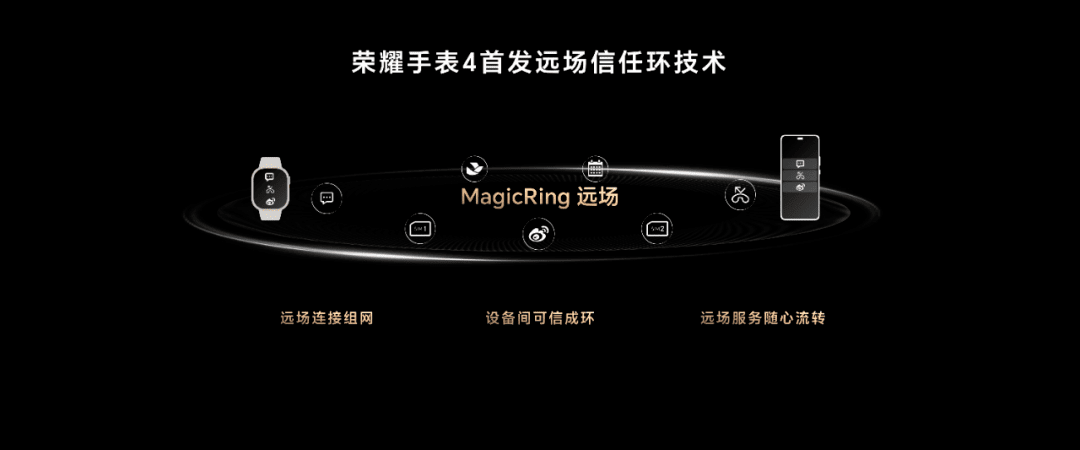 首次获MagicOS加持，荣耀手表4通信续航实力成行业“天花板”