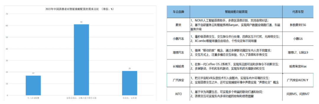 《2023智能座舱产业洞察报告》正式发布：智能座舱，为何让车企和大厂纷纷追捧？