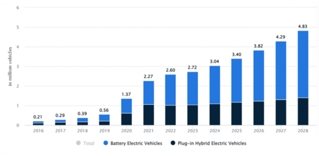 老款卖高价，赛力斯的出海梦能实现吗？