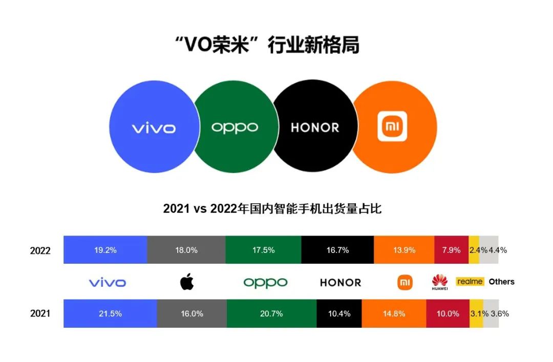 vivo移动影像，再开新篇