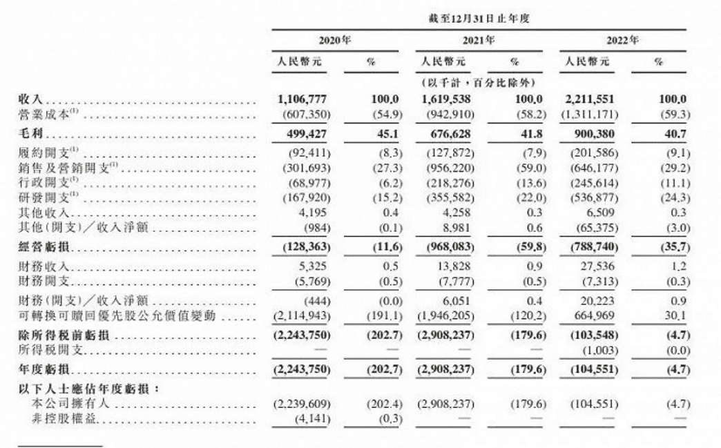 天天喊着要健身的打工人，养得活Keep吗？