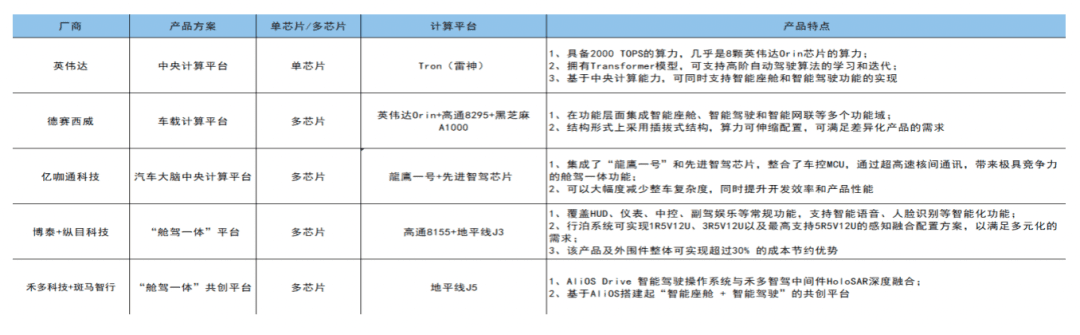 《2023智能座舱产业洞察报告》正式发布：智能座舱，为何让车企和大厂纷纷追捧？