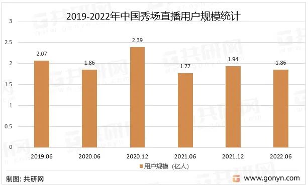 手握10万主播达人，无忧传媒攻不下电商