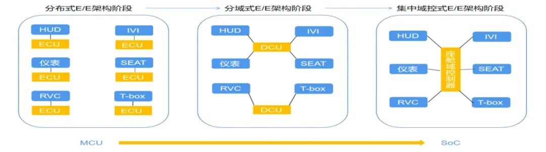 《2023智能座舱产业洞察报告》正式发布：智能座舱，为何让车企和大厂纷纷追捧？