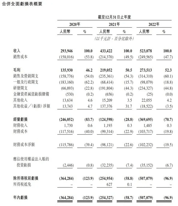 IPO向上，大模型向下：中国企服寻找新「出口」