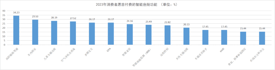 《2023智能座舱产业洞察报告》正式发布：智能座舱，为何让车企和大厂纷纷追捧？