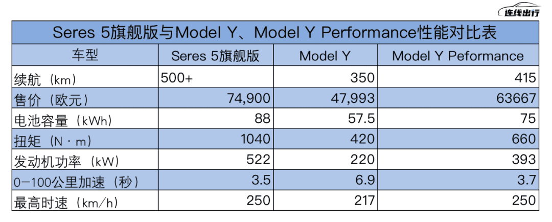 老款卖高价，赛力斯的出海梦能实现吗？