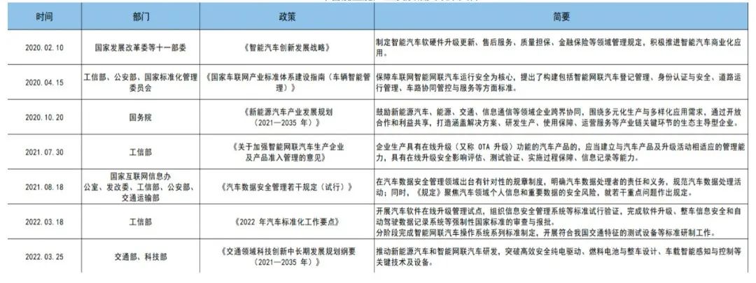 《2023智能座舱产业洞察报告》正式发布：智能座舱，为何让车企和大厂纷纷追捧？