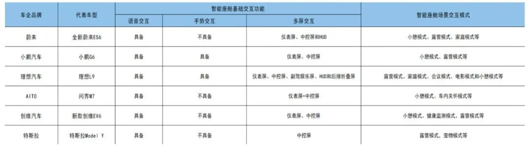 《2023智能座舱产业洞察报告》正式发布：智能座舱，为何让车企和大厂纷纷追捧？