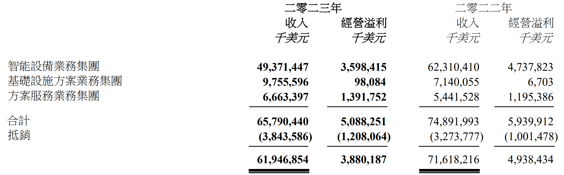 联想开始掉队了