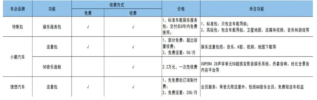 《2023智能座舱产业洞察报告》正式发布：智能座舱，为何让车企和大厂纷纷追捧？