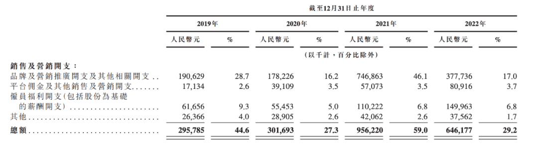 Keep冲上市，要回答三个问题