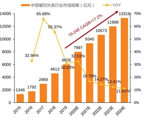 频频推出新品，康师傅为什么难以俘获年轻人的胃？