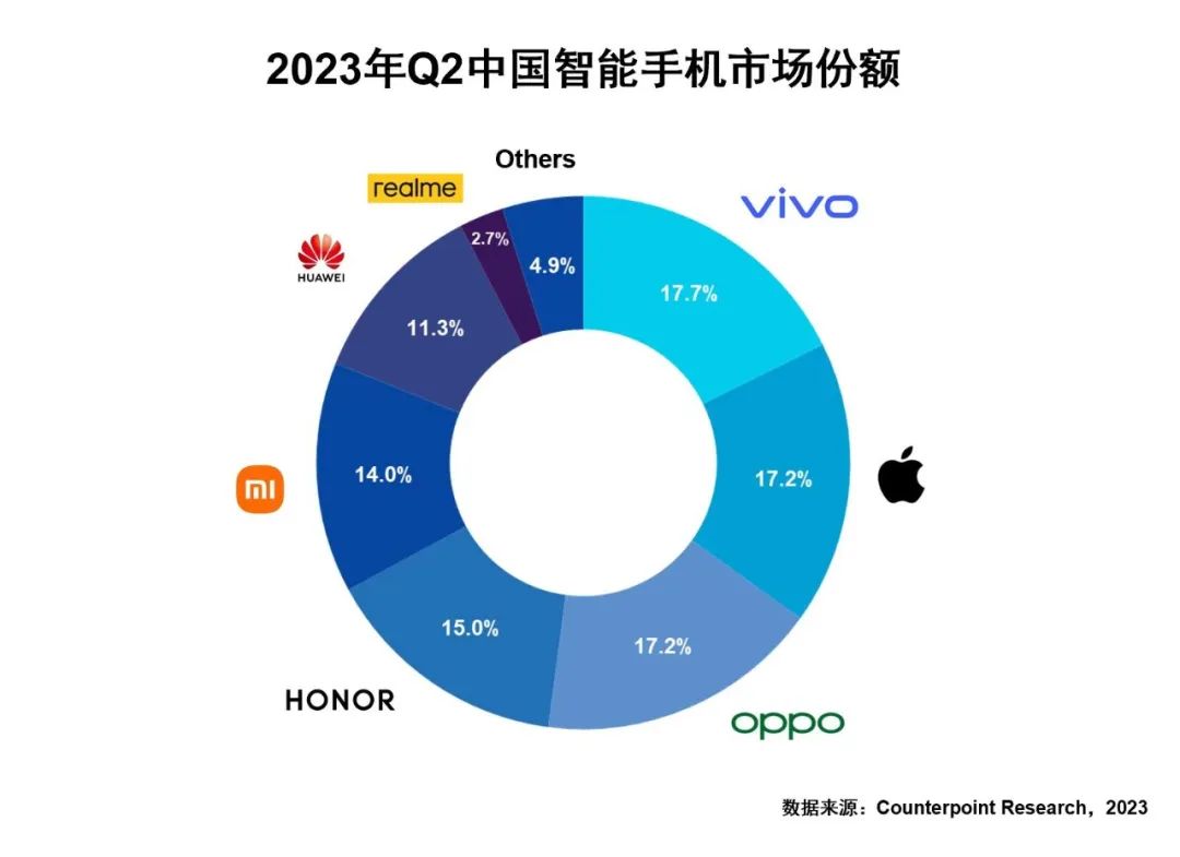 vivo移动影像，再开新篇