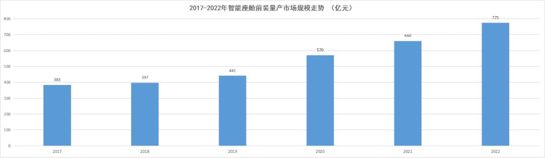 《2023智能座舱产业洞察报告》正式发布：智能座舱，为何让车企和大厂纷纷追捧？