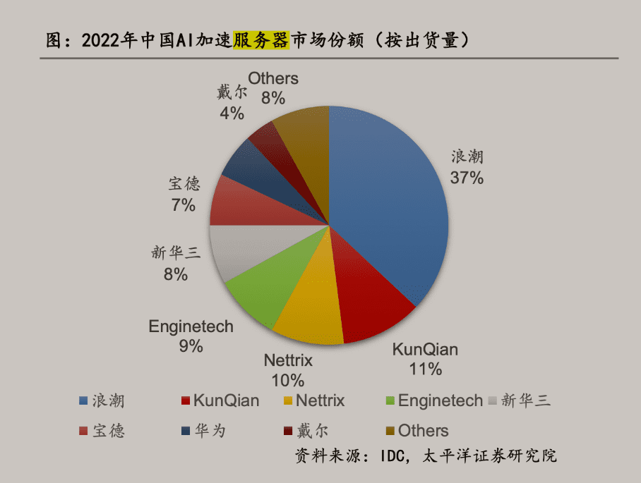 联想开始掉队了