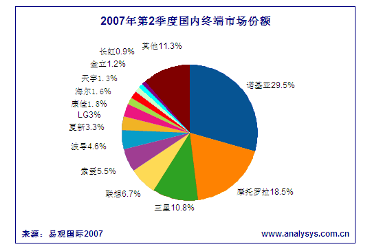 联想开始掉队了