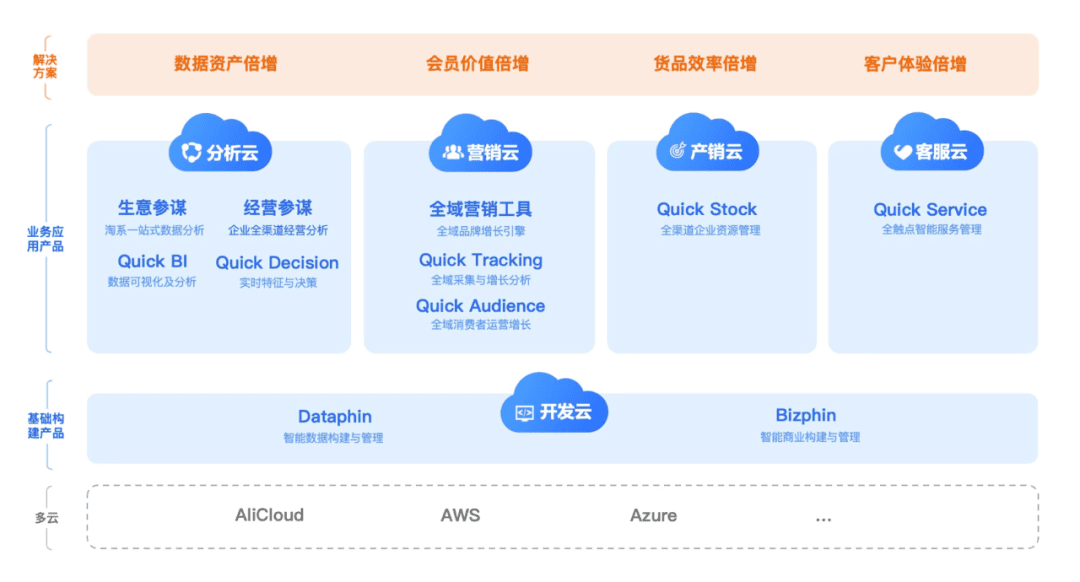 从“拆”到“合”，瓴羊要做什么样的企服生意？