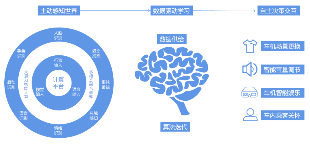 《2023智能座舱产业洞察报告》正式发布：智能座舱，为何让车企和大厂纷纷追捧？