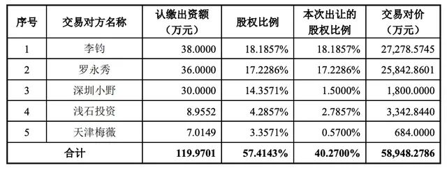 “去罗永浩化”与上市并行，交个朋友的得与失