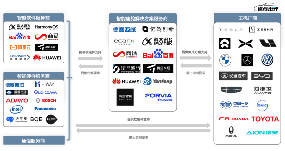 《2023智能座舱产业洞察报告》正式发布：智能座舱，为何让车企和大厂纷纷追捧？