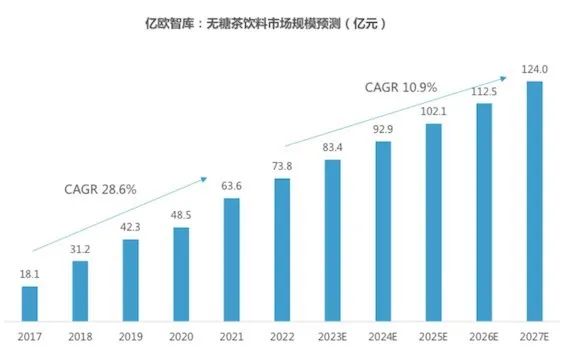 频频推出新品，康师傅为什么难以俘获年轻人的胃？