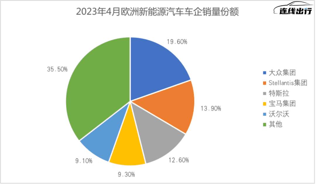 老款卖高价，赛力斯的出海梦能实现吗？