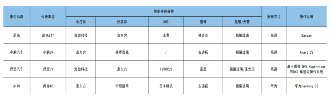 《2023智能座舱产业洞察报告》正式发布：智能座舱，为何让车企和大厂纷纷追捧？