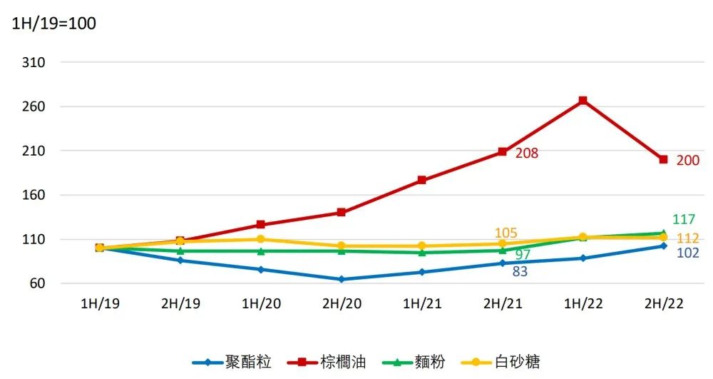 频频推出新品，康师傅为什么难以俘获年轻人的胃？