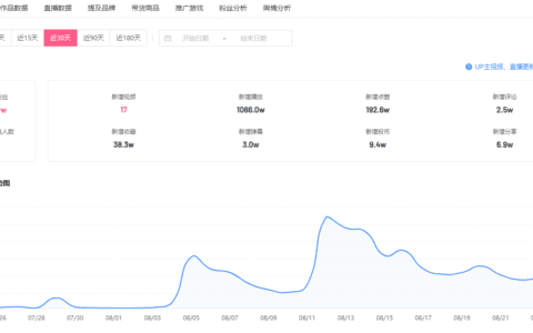 30天涨粉50万+ ，知识区诞生黑马UP主