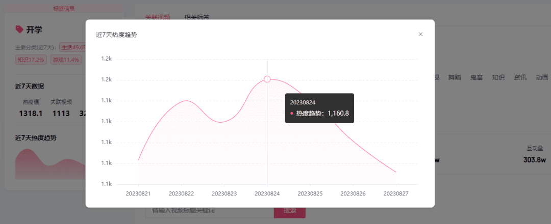 低粉UP主缔造百万播放，下半年B站内容战怎么打？