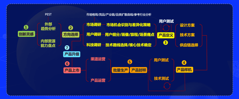 洪华博士受邀出席2023未来电商大会并分享：好产品是最大的营销