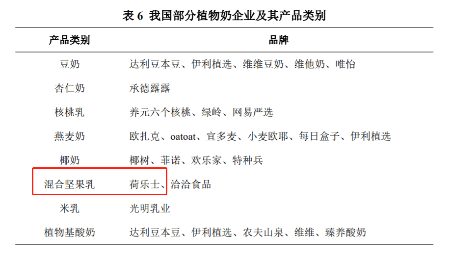 巨头3年亏损上亿元，她为何能用300万做成品类第一？