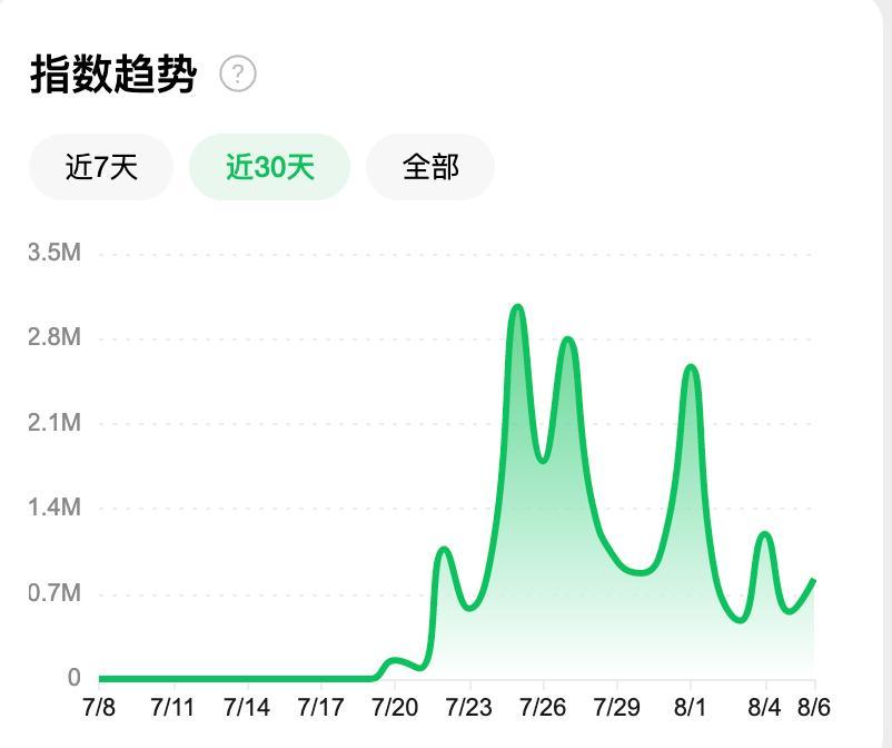 9块9上线即赚钱？AIGC时代如何变现真金白银？